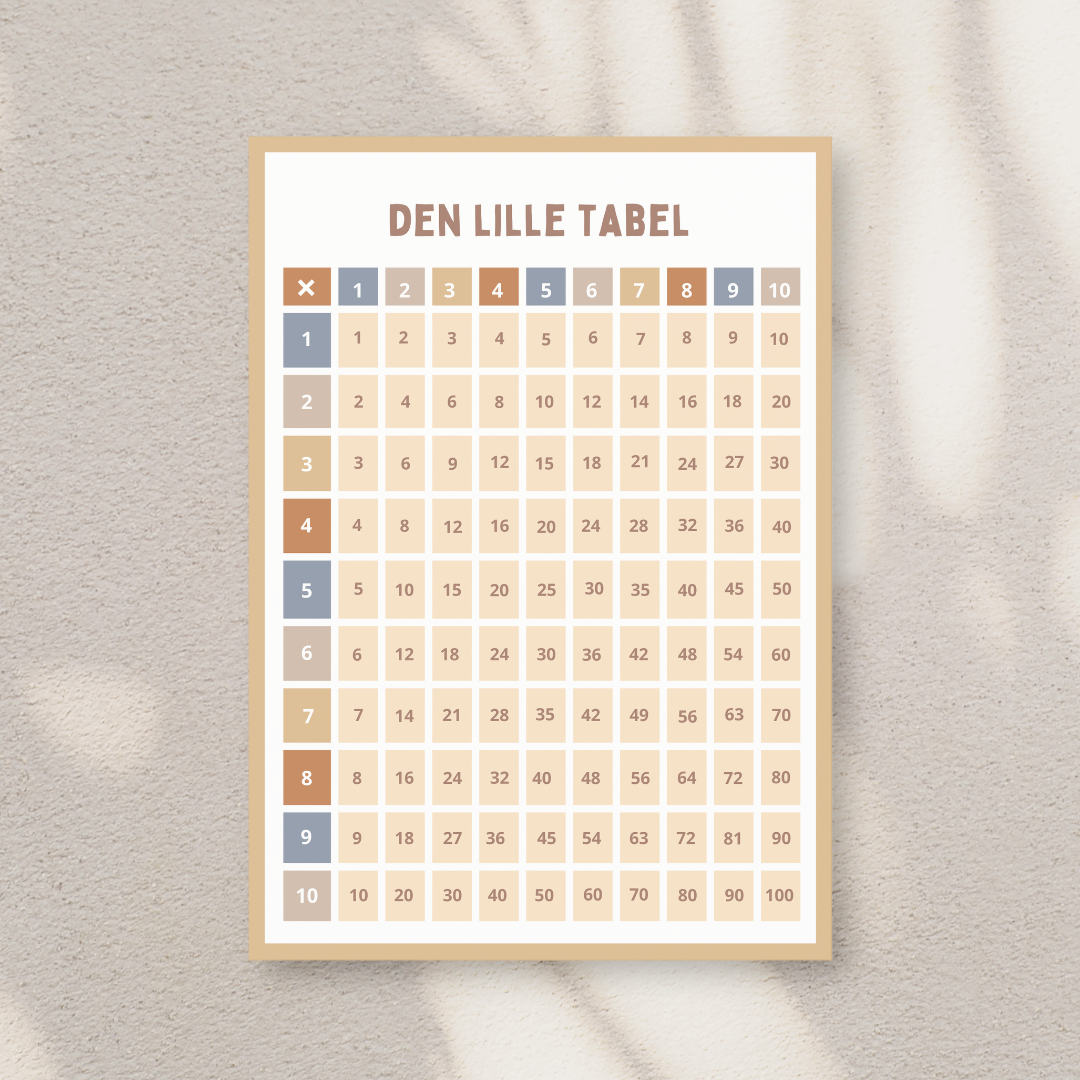 Den lille gangetabel: Gangetabel til 100